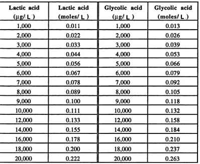 Table 5.1