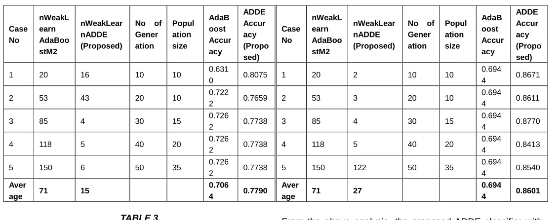 TABLE LASSIFIER WITH 3 A