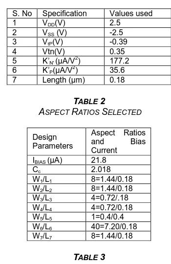 TABLE  ASPECT R2 ATIOS SELECTED  