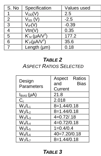 TABLE  ASPECT R2 ATIOS SELECTED  