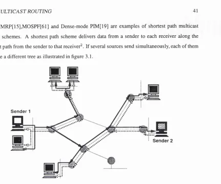 Figure 3.2: Shared-tree multicast routing with multiple senders