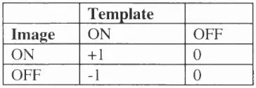 table implements a reward for each pixel in the template correctly classified as ON, and 