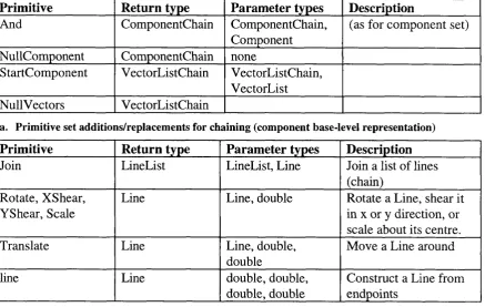Table 6.3. Primitive set additions/replacements for transformation isolation