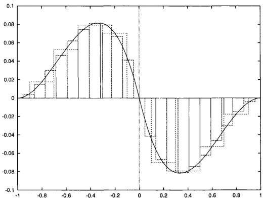 Figure 4.3. Sampling a Alter at different rates