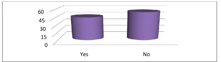 Figure 1. The company uses a cost accounting system 