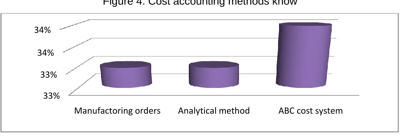 Figure 3. Objectives expected from the implementation of the cost accounting system 