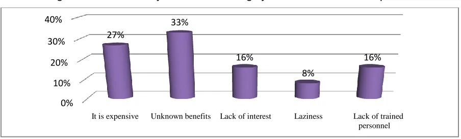 Figure 5. Benefits obtained by application of cost accounting methods 