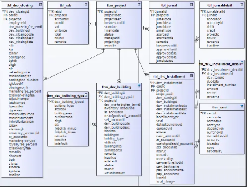 Fig 3.  Installment Schedule  