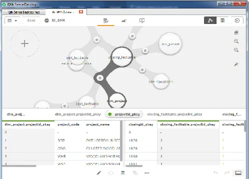 Fig. 18  - Association settings Closing Fact Table and Dim Project 