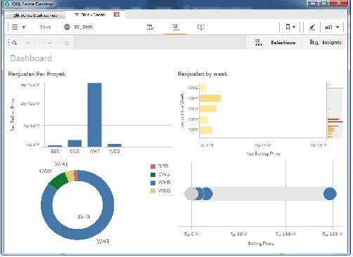 Fig. 19.  Designing a Sales Dashboard  