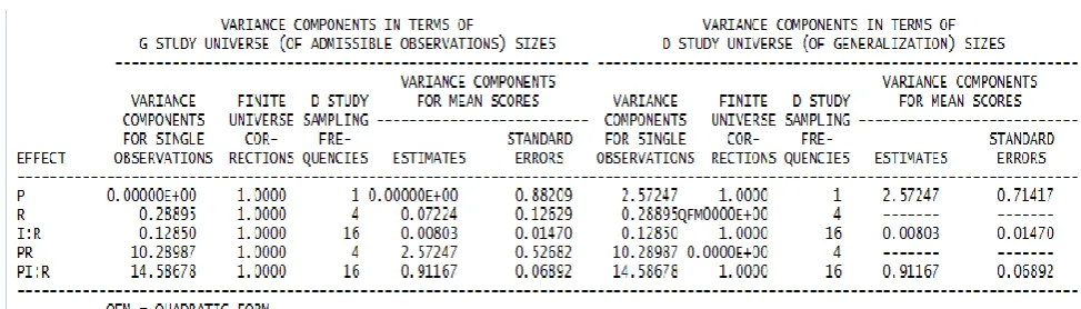 TABLE 1 Summary of G study analysis from trial data  