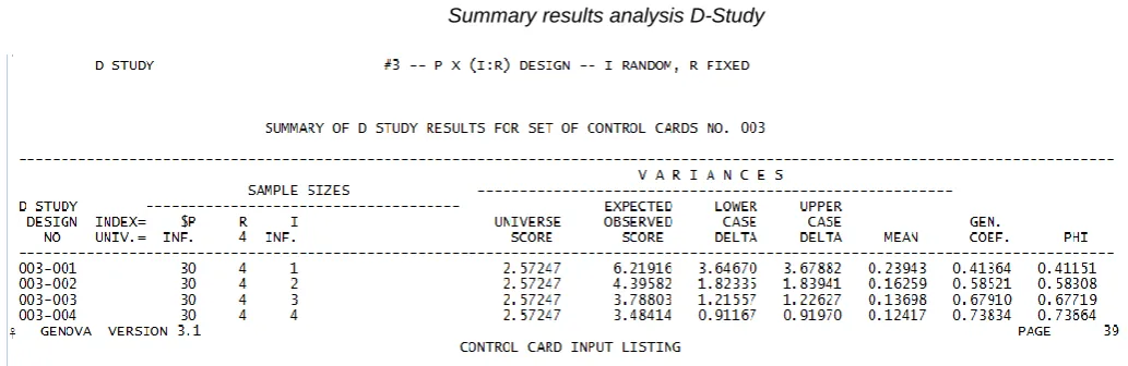 TABLE 4  Estimated Coefficient of Generalizability Competency Assessment of Physics Teachers 