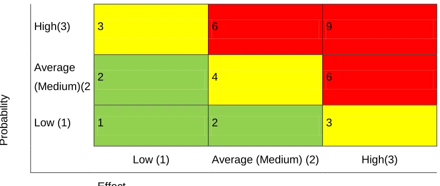 Figure 1: Threat Matrix 