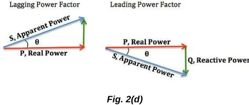 Fig. 2(d)  