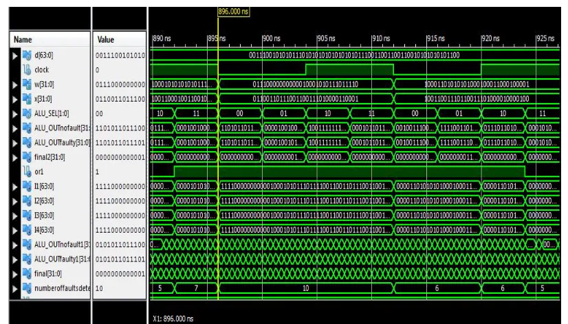 Figure 14: Simulation result of proposed method for 32-bit ALU  