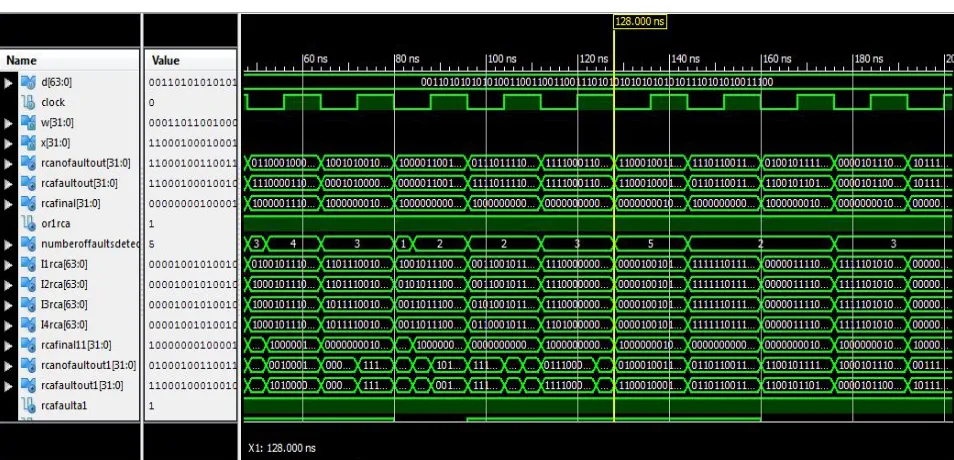 Figure 16: Simulation result of proposed method for 32-bit Ripple carry adder  