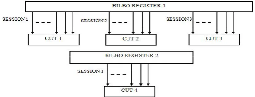 Figure 3: Architecture of Scheduling methodology 
