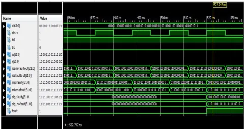 Figure 8: Simulation result of BILBO methodology for 32-bit Ripple carry adder   