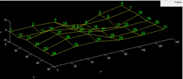 Figure 4 The geometry of the PCB defined in DIAMOND software 