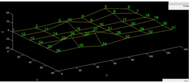 Figure 8 Fourth mode shape at 573 Hz 