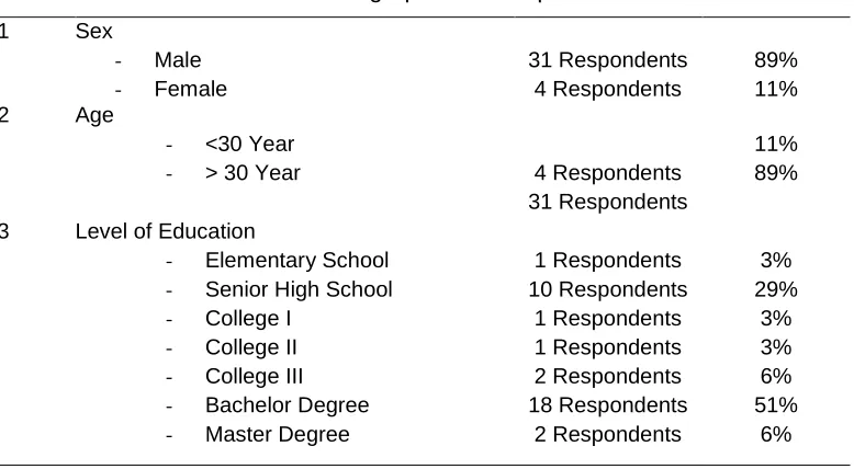 Table 1... 