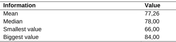 Table 4. LPD Performance Descriptive Statistics 