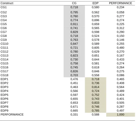 Table 10. Reliability Test Result 
