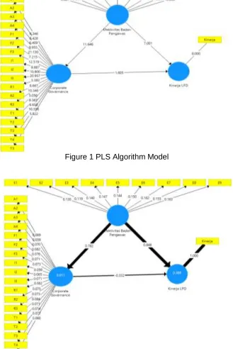 Figure 1 PLS Algorithm Model 