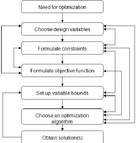 Table 2:  Controller Tuning Methods Formulae  