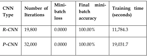 Table 1: Fingerprints in the ten-print database  
