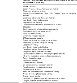 Table 2: The cytogenetic band sets found to be significant bySUMSTAT (FDR 5%)