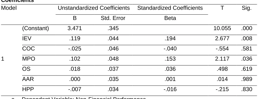Table 8: Control Environment and Non-Financial Performance of SME Projects 