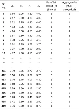 Table 3: Reliability statistics for pass/fail result dataset 