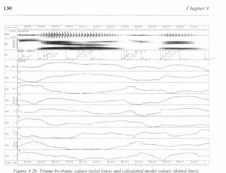 Figure 9.2c: Frame-by-frame values (solid lines) and calculated m odel values (dotted lines) according to linear segm ental H M M  m odelling assumptions