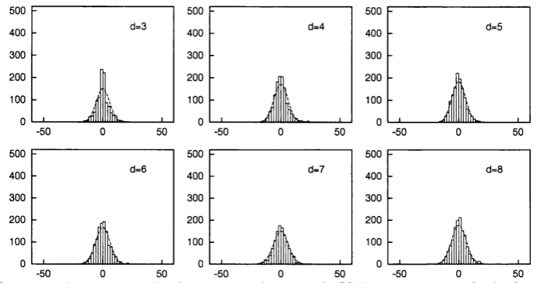 Figure 9.10: Intra-segm ent distributions according to lin ear G SH M M  assumptions, fo r  the first cepstral coefficient o f  the last state o f  Ini, p lo tte d  fo r  individual segm ent durations o f  3 to 8 fram es.