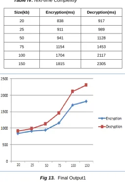 Fig 13. Final Output1 