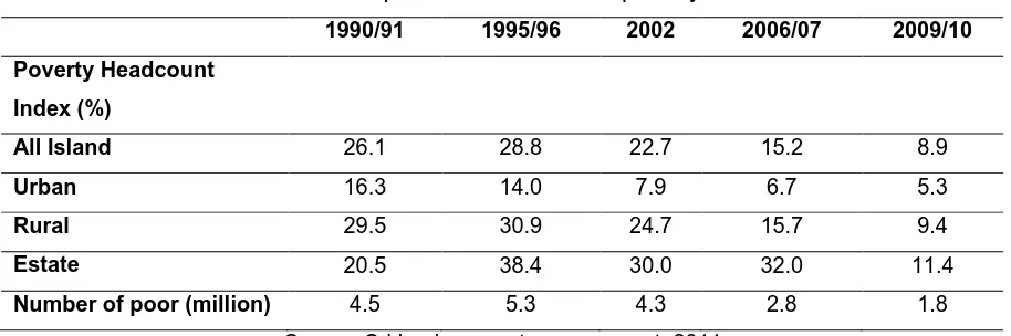 Table 3: Population below official poverty line 