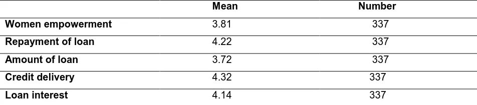 Table 2: Gender Inequality Index 