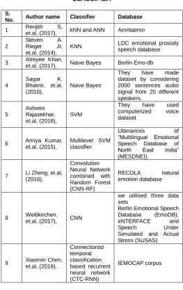 TABLE 1: COMPARISON TABLE OF DIFFERENT CLASSIFIER  