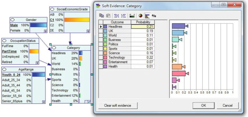 Fig. 9 Final posterior probability distributions with soft evidence