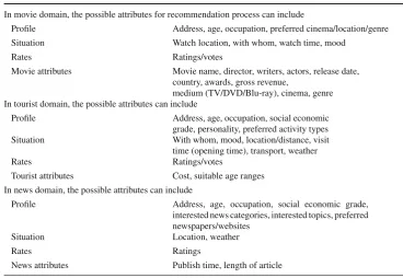 Table 1 Example of criteria in