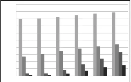 Table 1.  Relative Affordability of Mortgage Products 60