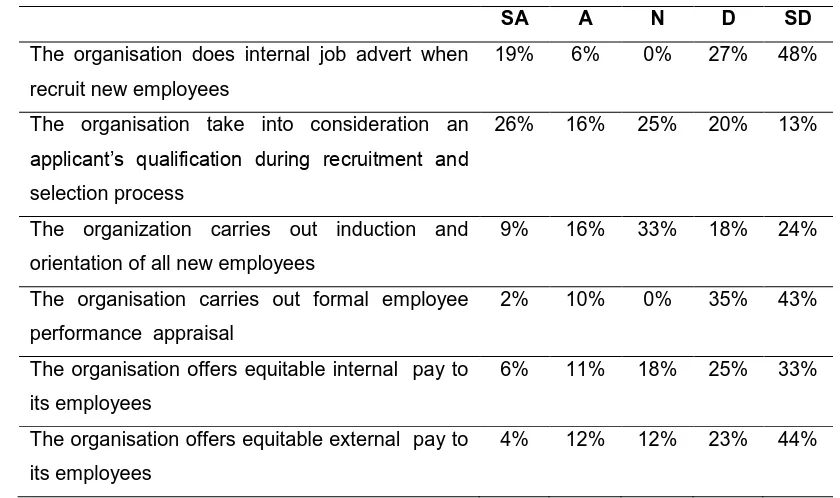 Table 6 Influence of owner/manager age on HRM policy 