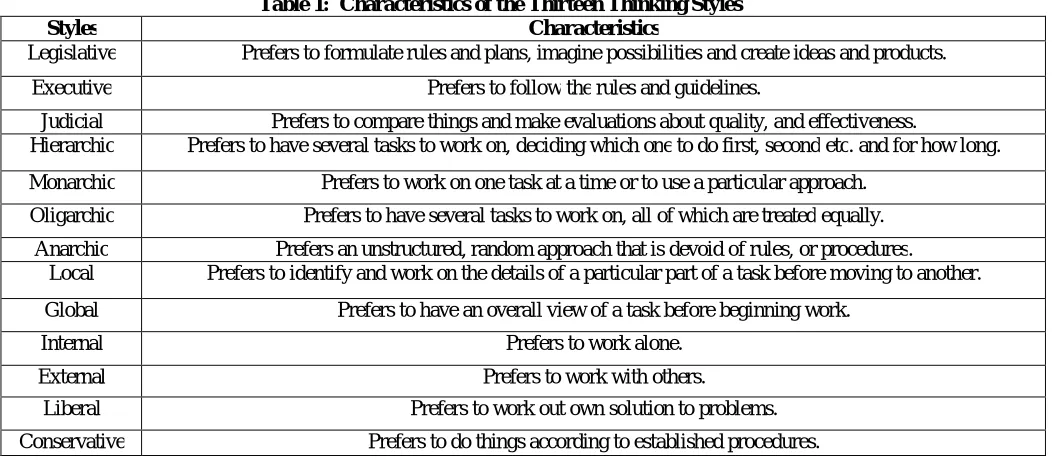 Table 1:  Characteristics of the Thirteen Thinking Styles Characteristics 