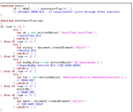 Figure 7: Pseudo code for a typical modern web attack. 