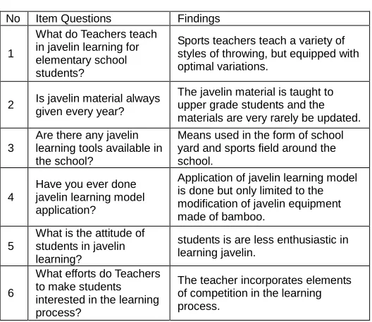 Table 1. Results of Needs Analysis and Field Findings  
