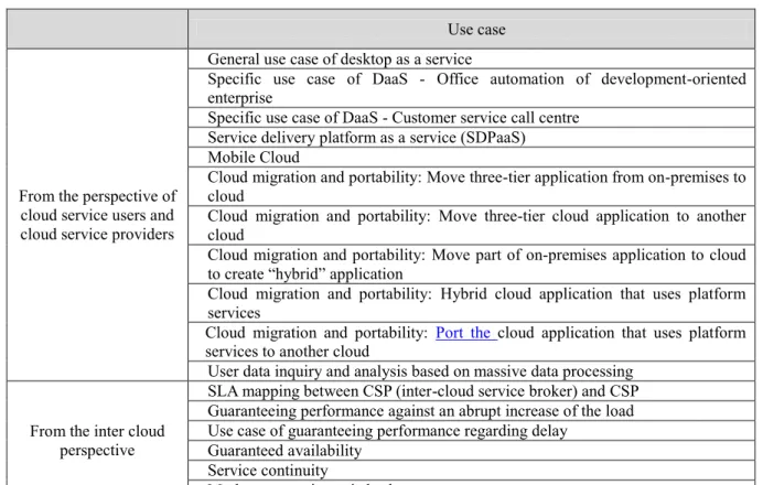 Table 2 – Use cases 