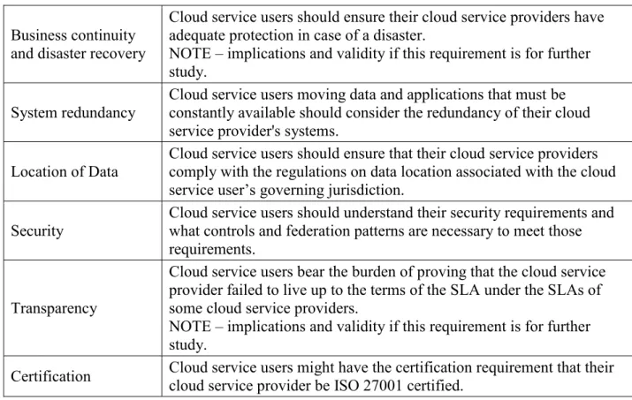 Table 4 – Cloud service user’s SLA requirements 