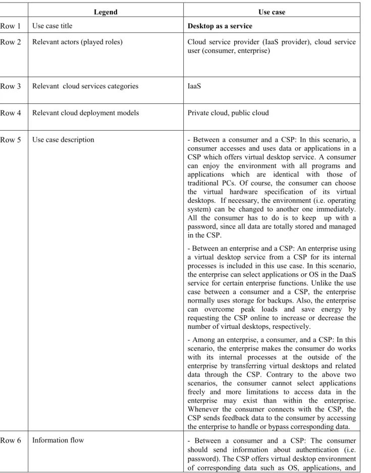 Table 7 – Desktop as a service use case 