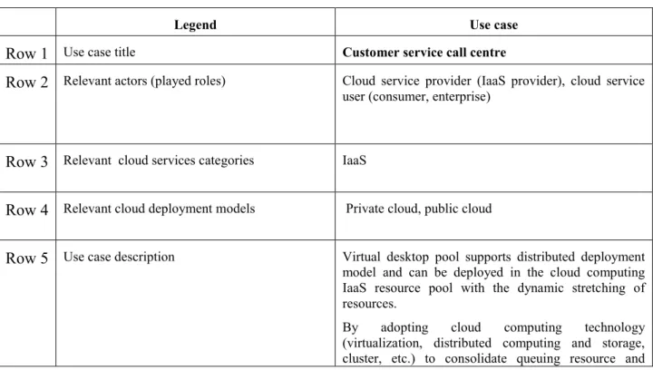 Table 9 – Customer service call centre use case 